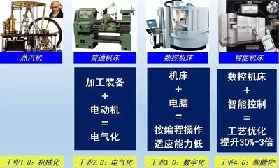 流程工業邁向“智能化工廠”的探索 計算機信息服務的核心驅動力