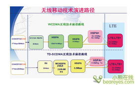 從3G到4G HSPA與HSPA+技術在過渡中的關鍵作用